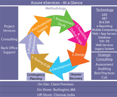 AeS At a Glance